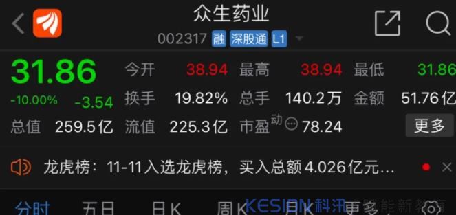 瘋狂的天地板！股民的痛只有自己懂